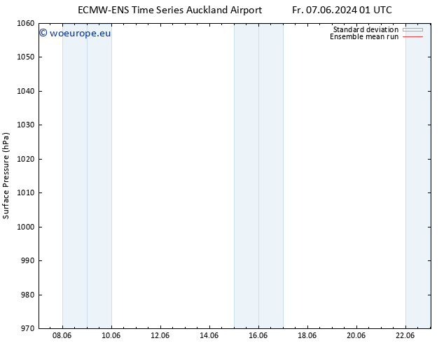 Surface pressure ECMWFTS Sa 15.06.2024 01 UTC