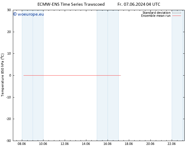 Temp. 850 hPa ECMWFTS Sa 08.06.2024 04 UTC