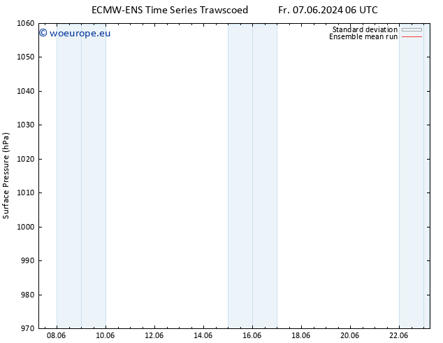 Surface pressure ECMWFTS Sa 08.06.2024 06 UTC