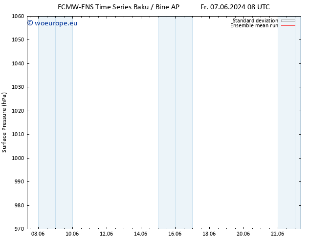 Surface pressure ECMWFTS Sa 08.06.2024 08 UTC