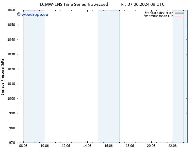 Surface pressure ECMWFTS Sa 08.06.2024 09 UTC