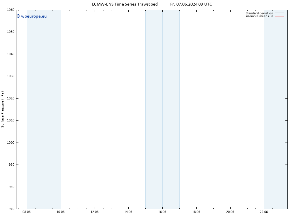 Surface pressure ECMWFTS Sa 08.06.2024 09 UTC