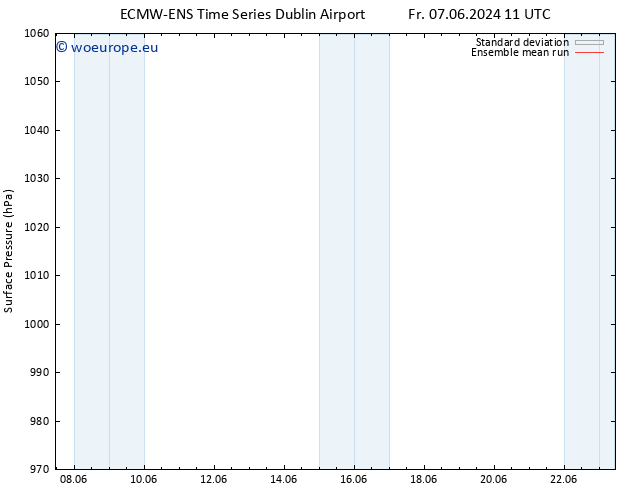 Surface pressure ECMWFTS Sa 08.06.2024 11 UTC