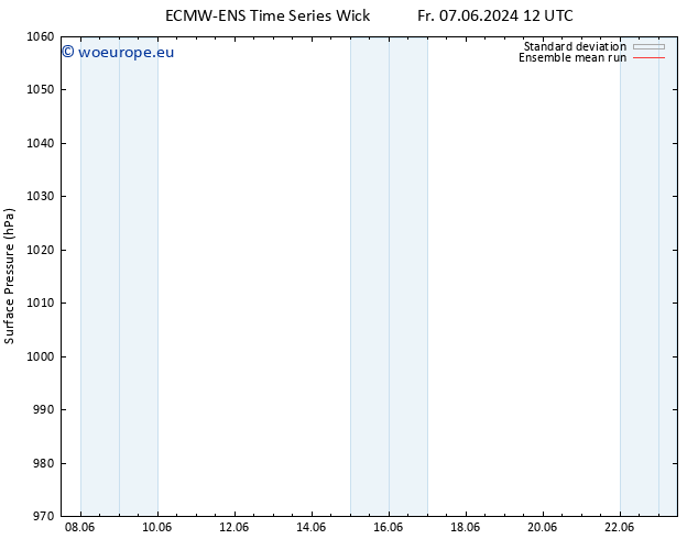 Surface pressure ECMWFTS Sa 08.06.2024 12 UTC