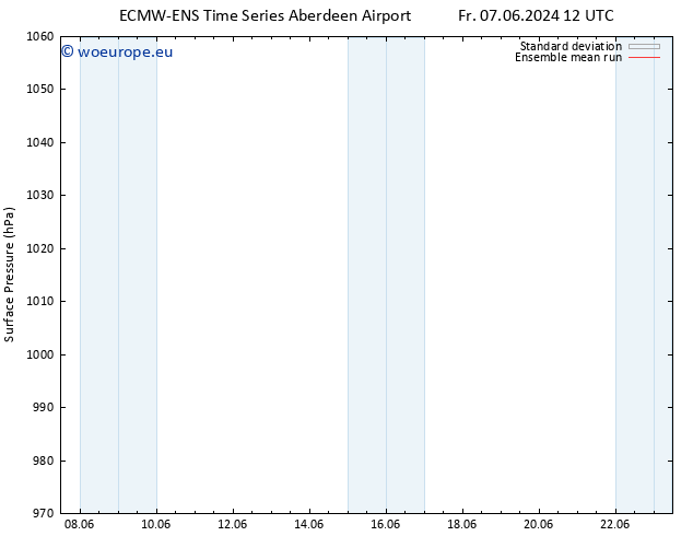 Surface pressure ECMWFTS Sa 15.06.2024 12 UTC