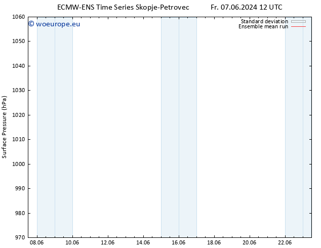 Surface pressure ECMWFTS Sa 08.06.2024 12 UTC