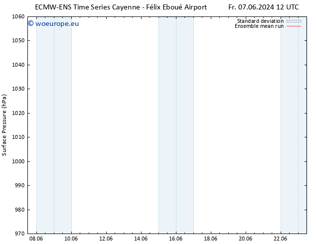 Surface pressure ECMWFTS Mo 10.06.2024 12 UTC