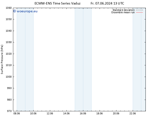 Surface pressure ECMWFTS Sa 08.06.2024 13 UTC