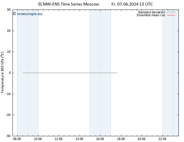 Temp. 850 hPa ECMWFTS Su 09.06.2024 13 UTC
