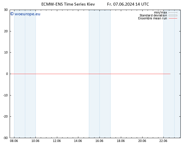 Temp. 850 hPa ECMWFTS Sa 08.06.2024 14 UTC