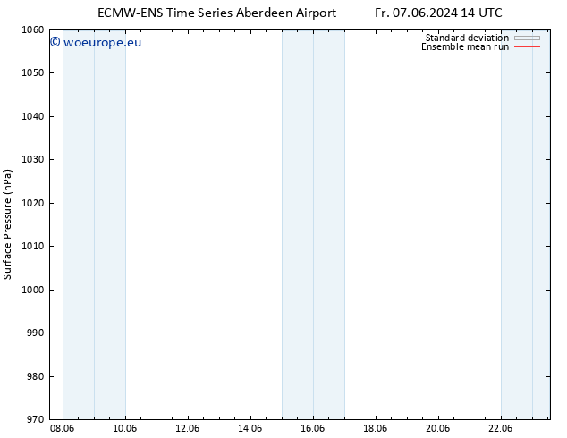 Surface pressure ECMWFTS Sa 15.06.2024 14 UTC