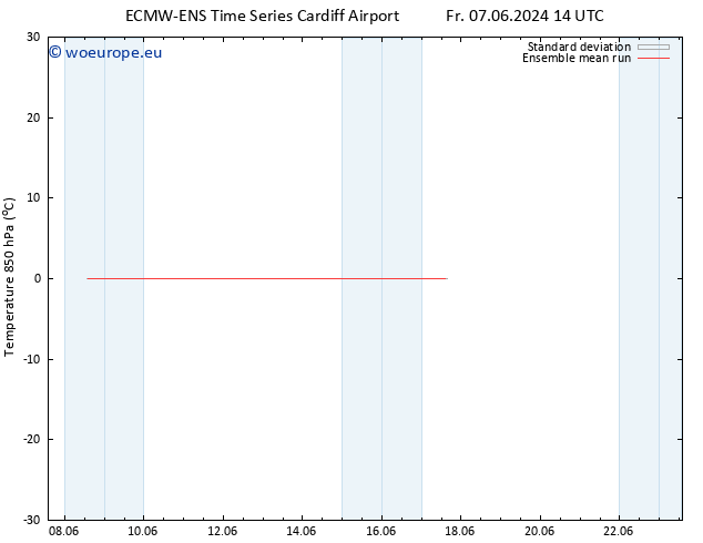 Temp. 850 hPa ECMWFTS Tu 11.06.2024 14 UTC