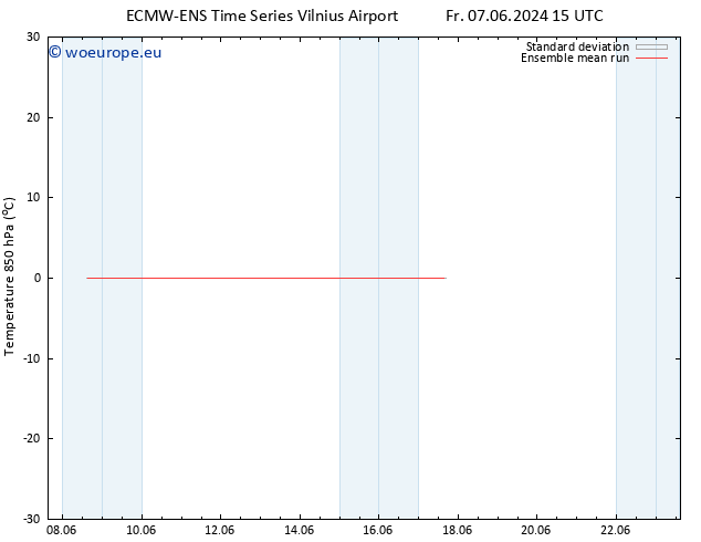 Temp. 850 hPa ECMWFTS Fr 14.06.2024 15 UTC