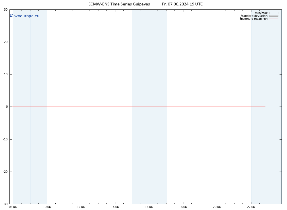 Temp. 850 hPa ECMWFTS Mo 17.06.2024 19 UTC