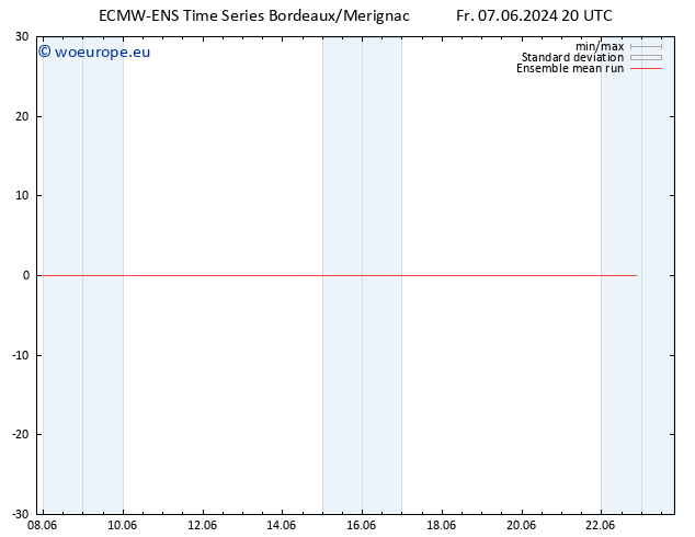 Temp. 850 hPa ECMWFTS Mo 17.06.2024 20 UTC