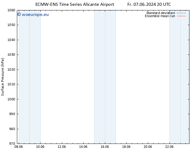 Surface pressure ECMWFTS Sa 08.06.2024 20 UTC