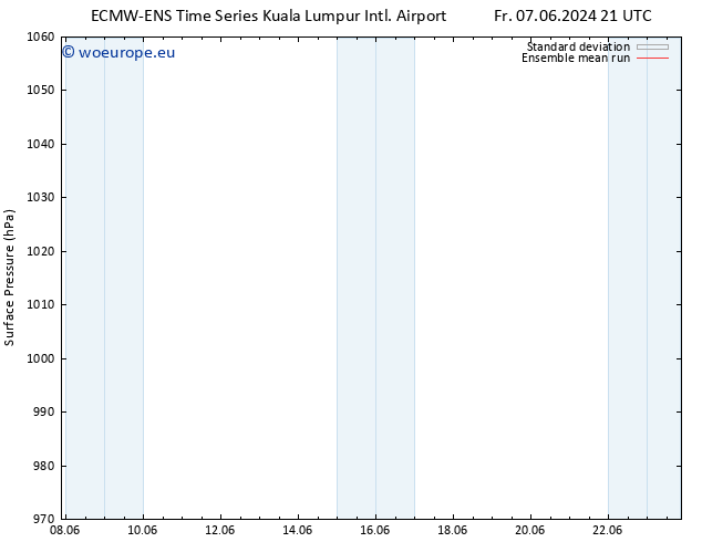 Surface pressure ECMWFTS Fr 14.06.2024 21 UTC