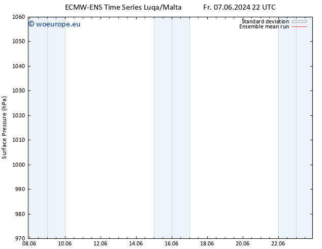 Surface pressure ECMWFTS Sa 08.06.2024 22 UTC