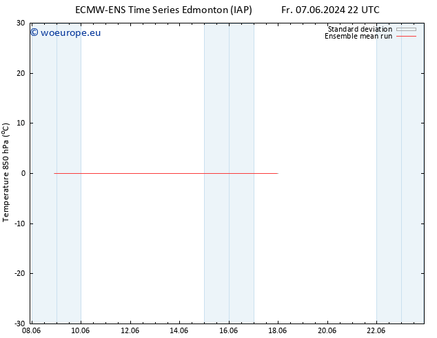 Temp. 850 hPa ECMWFTS We 12.06.2024 22 UTC