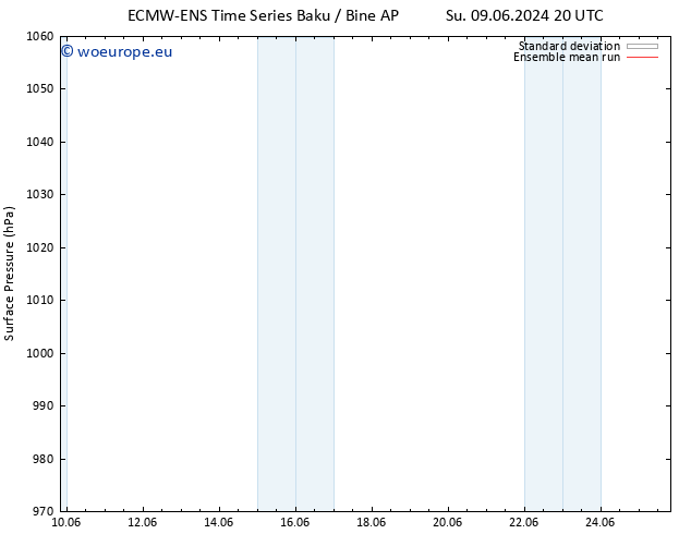 Surface pressure ECMWFTS Su 16.06.2024 20 UTC