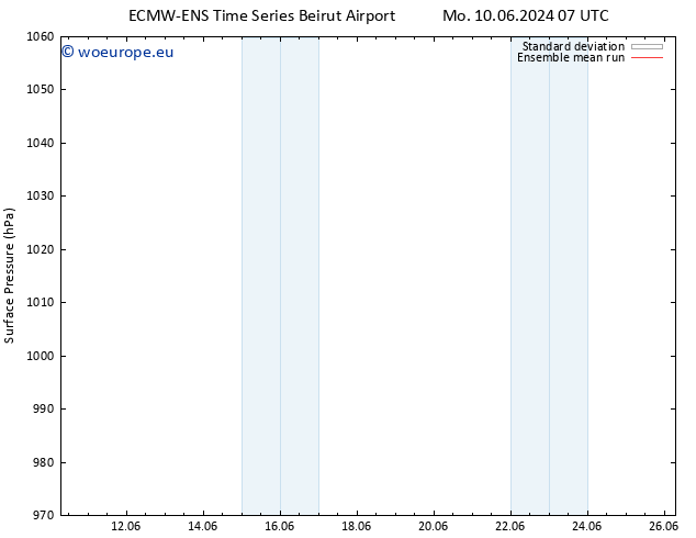 Surface pressure ECMWFTS Su 16.06.2024 07 UTC
