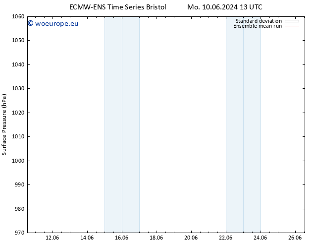 Surface pressure ECMWFTS Tu 11.06.2024 13 UTC
