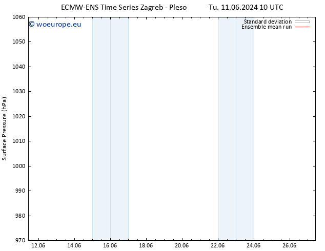Surface pressure ECMWFTS We 12.06.2024 10 UTC