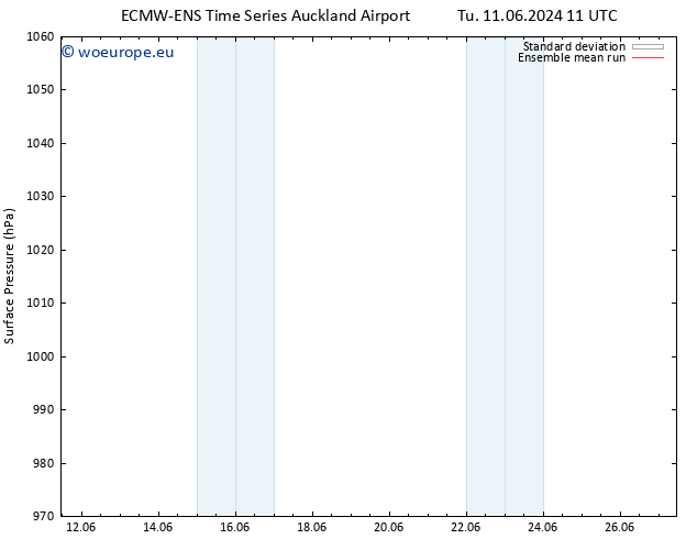 Surface pressure ECMWFTS Mo 17.06.2024 11 UTC