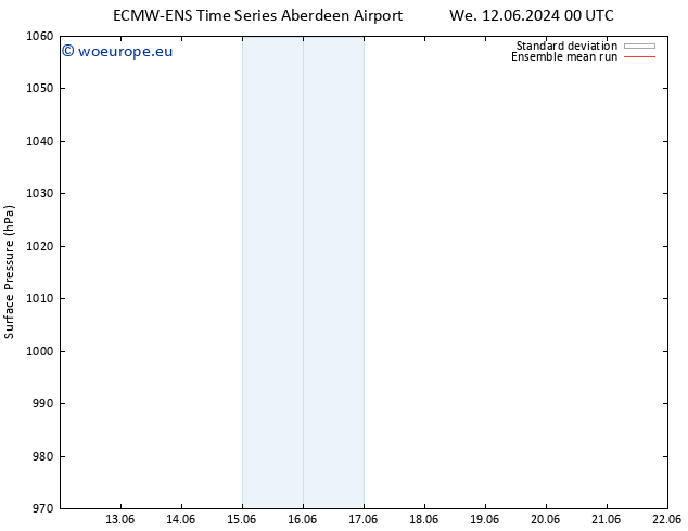 Surface pressure ECMWFTS Sa 15.06.2024 00 UTC