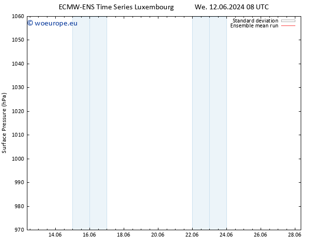Surface pressure ECMWFTS Th 13.06.2024 08 UTC