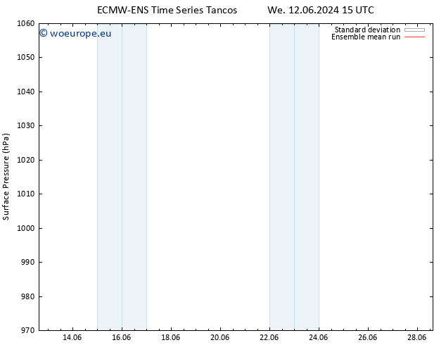 Surface pressure ECMWFTS Sa 22.06.2024 15 UTC