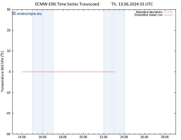 Temp. 850 hPa ECMWFTS Tu 18.06.2024 01 UTC