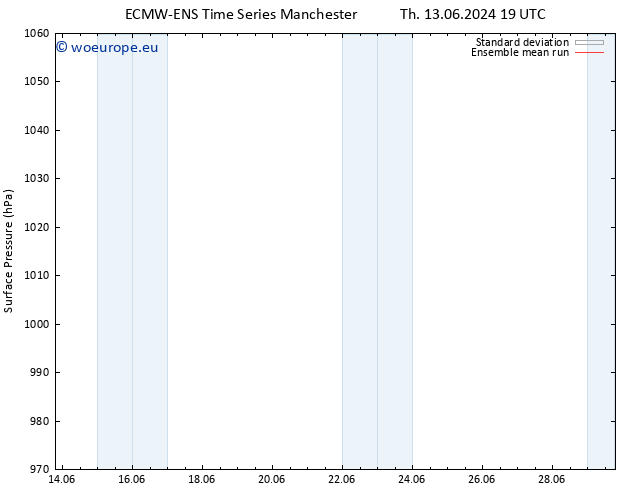 Surface pressure ECMWFTS Su 16.06.2024 19 UTC