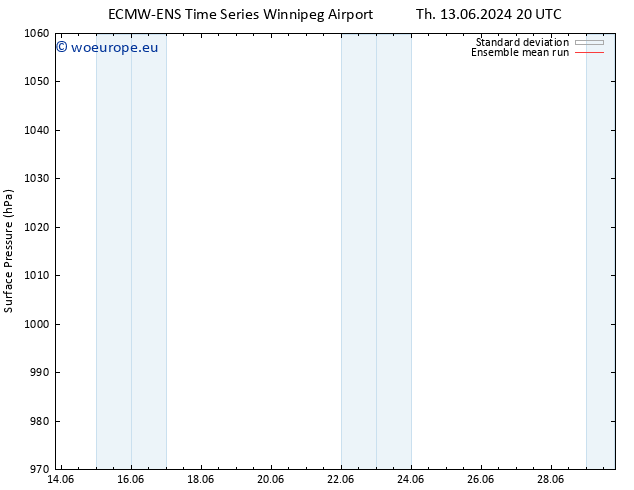 Surface pressure ECMWFTS Fr 14.06.2024 20 UTC