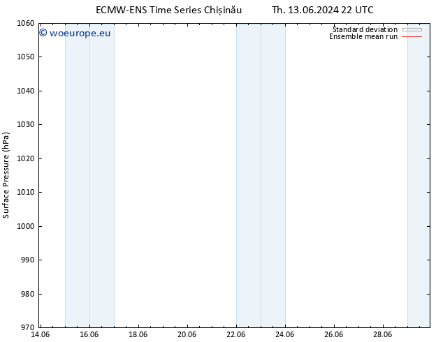 Surface pressure ECMWFTS Su 16.06.2024 22 UTC