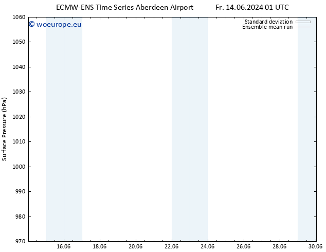 Surface pressure ECMWFTS Sa 15.06.2024 01 UTC