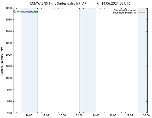 Surface pressure ECMWFTS Mo 24.06.2024 03 UTC