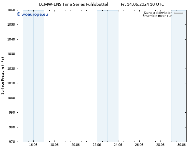 Surface pressure ECMWFTS Sa 15.06.2024 10 UTC