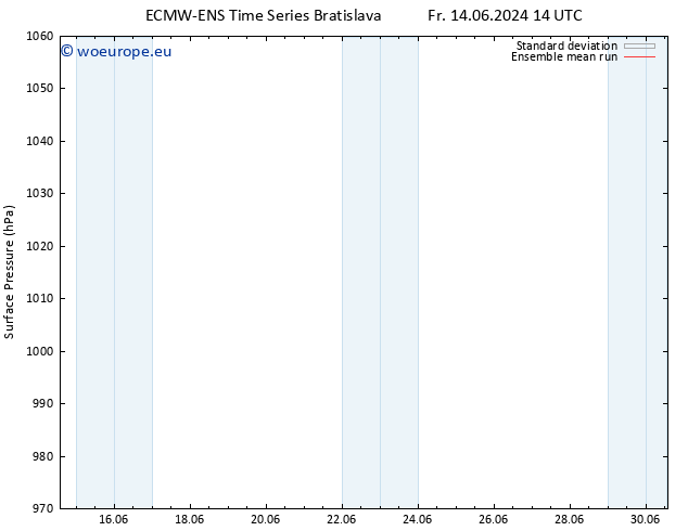 Surface pressure ECMWFTS Su 23.06.2024 14 UTC