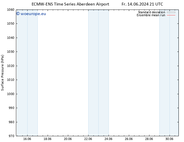 Surface pressure ECMWFTS We 19.06.2024 21 UTC