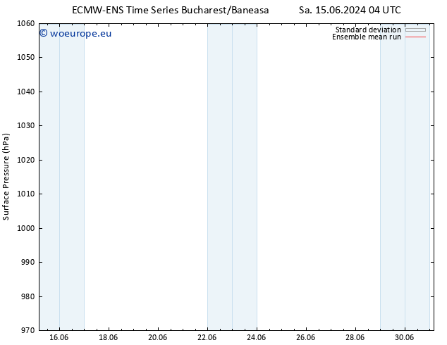 Surface pressure ECMWFTS Mo 17.06.2024 04 UTC