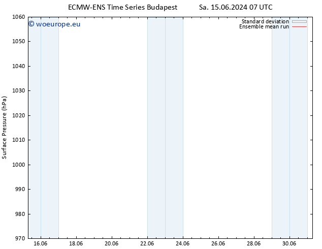 Surface pressure ECMWFTS Mo 24.06.2024 07 UTC
