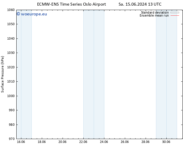 Surface pressure ECMWFTS Su 16.06.2024 13 UTC