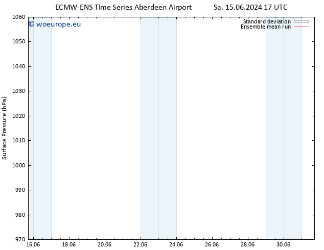 Surface pressure ECMWFTS Th 20.06.2024 17 UTC