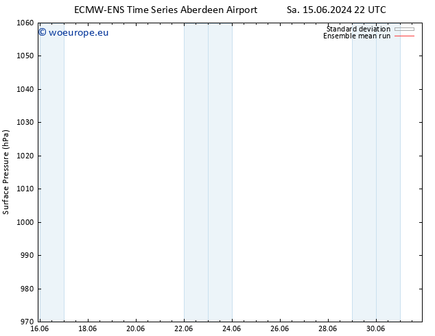 Surface pressure ECMWFTS Tu 18.06.2024 22 UTC