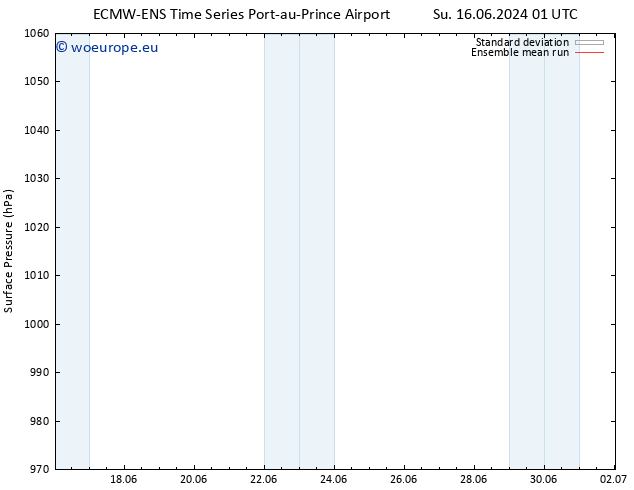 Surface pressure ECMWFTS We 19.06.2024 01 UTC