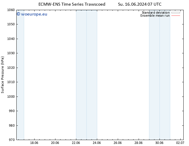 Surface pressure ECMWFTS Mo 24.06.2024 07 UTC