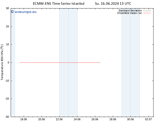 Temp. 850 hPa ECMWFTS Tu 25.06.2024 13 UTC