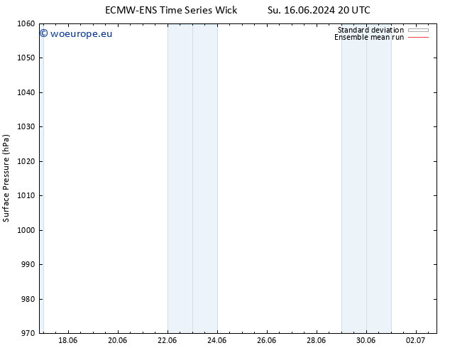 Surface pressure ECMWFTS Mo 17.06.2024 20 UTC