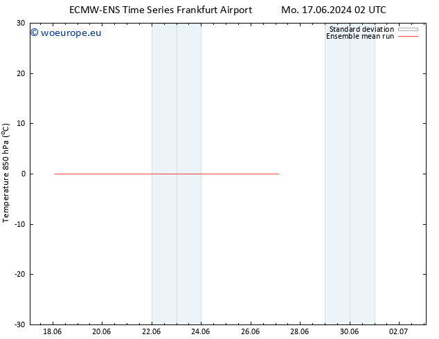 Temp. 850 hPa ECMWFTS Tu 18.06.2024 02 UTC